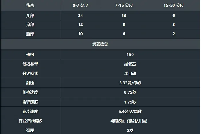 无畏契约手游短炮怎么样,无畏契约源能行动手游短炮介绍,无畏契约
