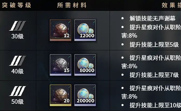 千年之旅安娜怎么样,千年之旅安娜角色介绍