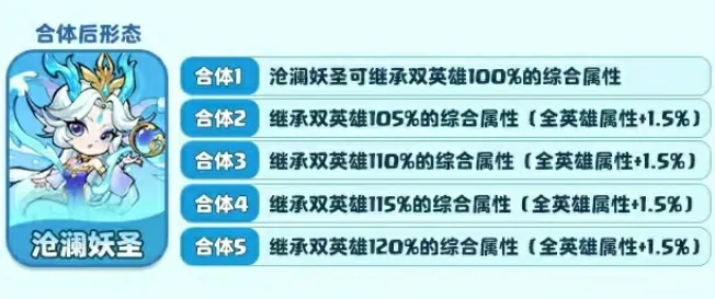 魔宠降临最强仙品阵容一览,魔宠降临手游仙品阵容分享