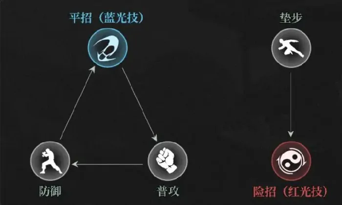 异人之下角色克制说明,异人之下手游克制关系讲解