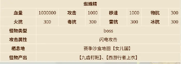 英勇之地蜘蛛精怎么打,英勇之地手游蜘蛛精打法分享