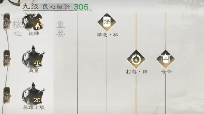 三国天下归心民心有什么用,三国天下归心民心系统介绍