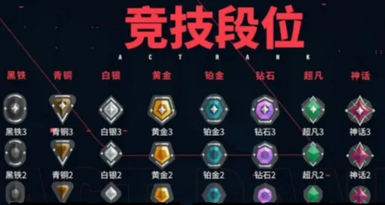 无畏契约手游段位速升秘籍 3招教你轻松上分