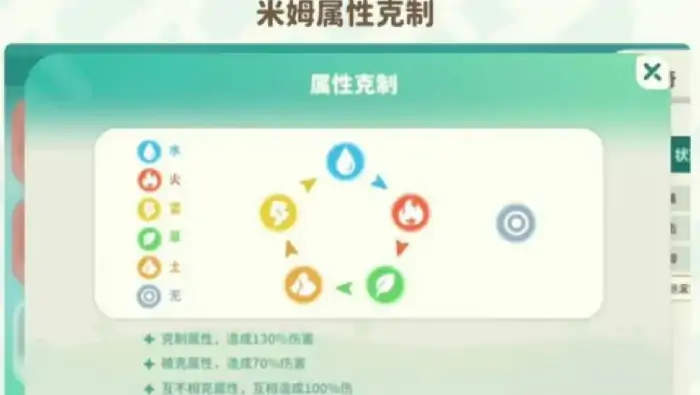 米姆米姆哈怎么编队,米姆米姆哈编队攻略