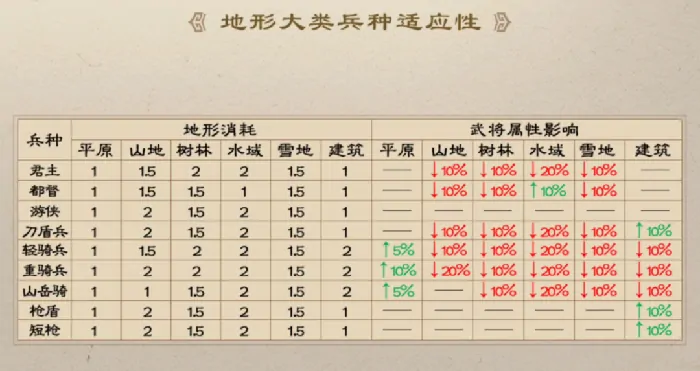 新三国志曹操传兵种克制关系如何,新三国志曹操传兵种克制介绍