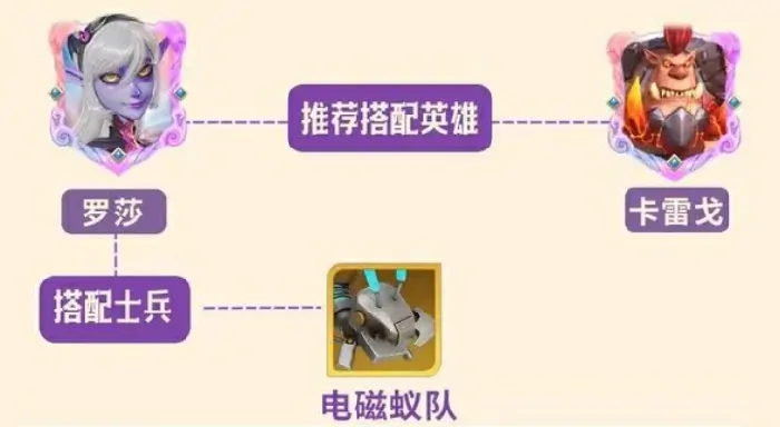 龙石战争罗莎怎么样,龙石战争罗莎角色介绍