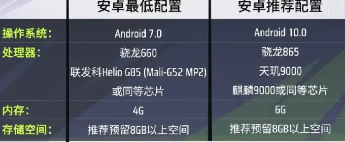 远光84什么配置要求,远光84配置要求一览