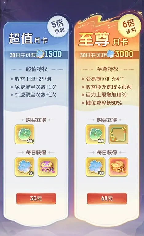 想知灵兽大冒险是否氪金？这里有超全氪金攻略！ 