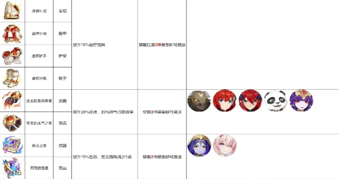 龙魂旅人套装效果大全,龙魂旅人套装信息介绍