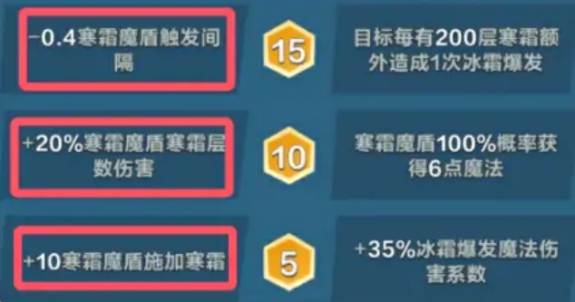 口袋斗蛐蛐寒冰巫妖英雄攻略,口袋斗蛐蛐寒冰巫妖怎么样
