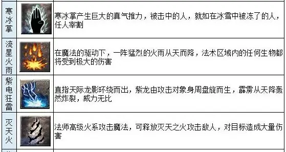 龙迹之城法师怎么样,龙迹之城手游法师职业攻略