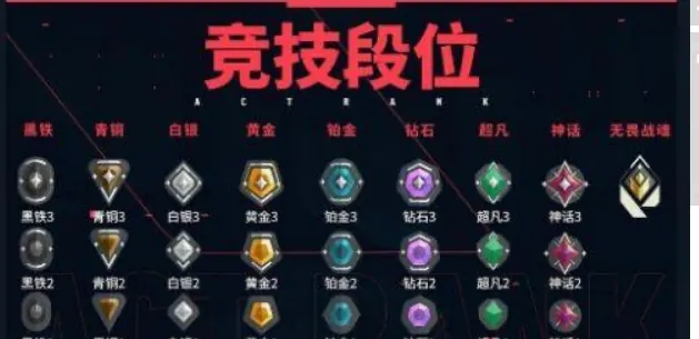 无畏契约源能行动段位分享,无畏契约源能行动段位介绍,无畏契约