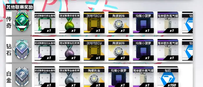 黎明飞驰排位模式介绍,黎明飞驰排位模式是什么