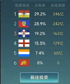 大航海时代传说投资奖励一览,大航海时代传说投资攻略