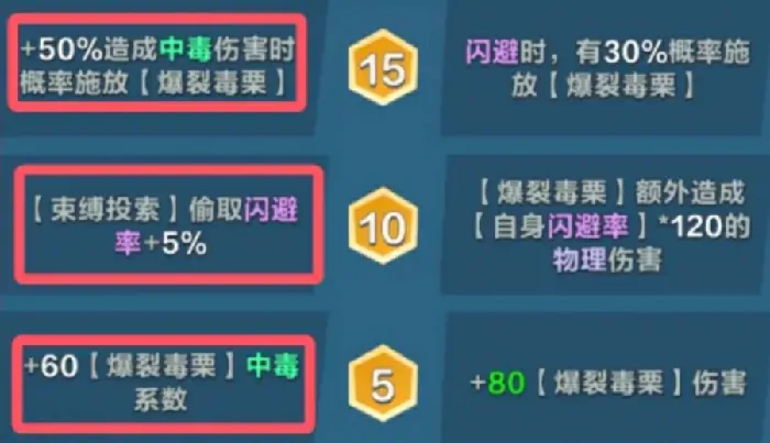 口袋斗蛐蛐森林游侠厉害吗,口袋斗蛐蛐森林游侠实战技巧分享