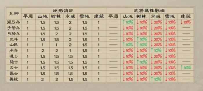新三国志曹操传兵种有哪些,新三国志曹操传兵种介绍