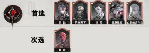 银与绯眷属有哪些比较强,银与绯眷属强度推荐