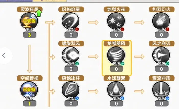 飞飞重逢法师技能加点怎么加,飞飞重逢法师技能加点一览