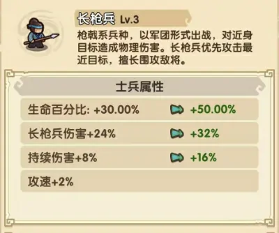 我是大主公兵种搭配分享,我是大主公兵种有哪些