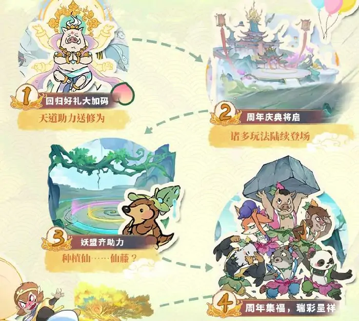 寻道大千二周年什么时候,寻道大千二周年活动介绍