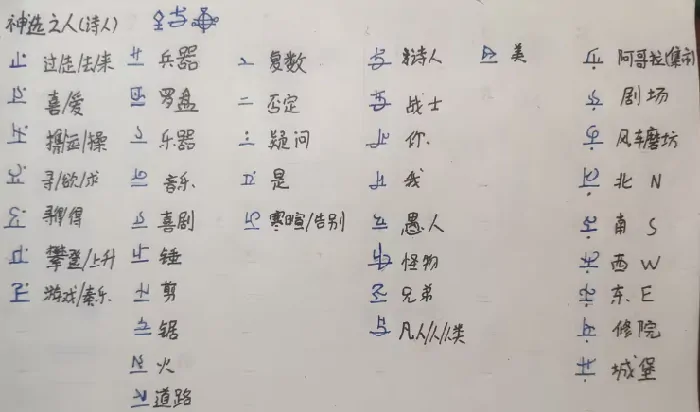 巴别塔圣歌战士文字介绍,巴别塔圣歌战士文字详解