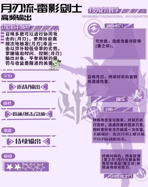 星痕共鸣雷影剑士天赋树怎么搭配,星痕共鸣雷影剑士天赋树的搭配分析
