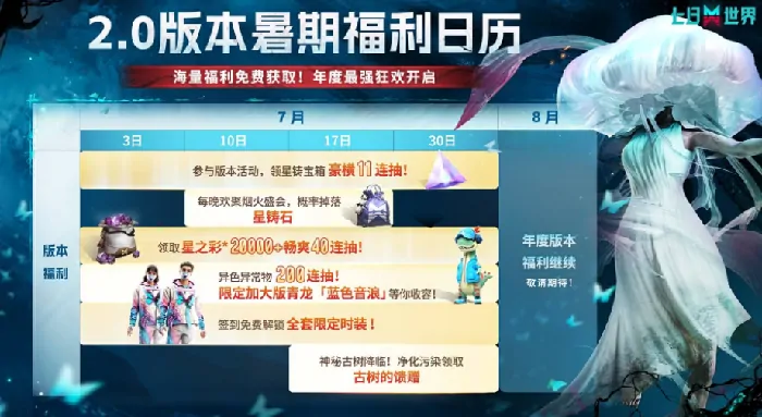 探秘七日世界2.0版本：究竟有什么新亮点？ 