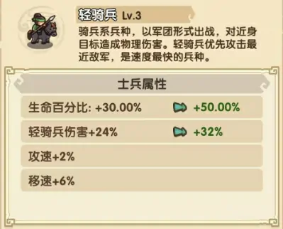 我是大主公兵种搭配分享,我是大主公兵种有哪些
