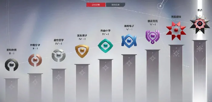 探秘卡拉彼丘：有哪些段位等你挑战？ 