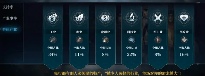 冰汽时代是单机游戏吗,冰汽时代手游玩法介绍