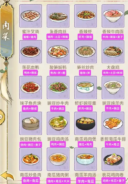 华夏千秋食谱攻略,华夏千秋食谱分享