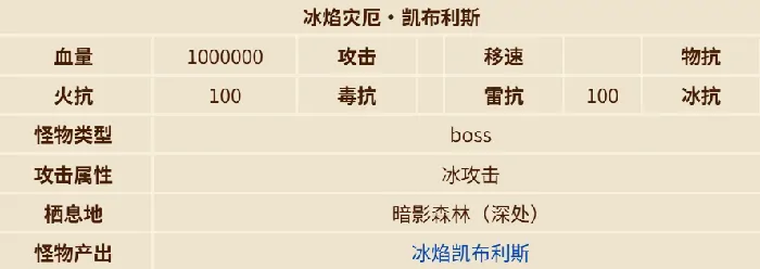 英勇之地冰焰灾厄怎么打,英勇之地手游冰焰灾厄打法分享