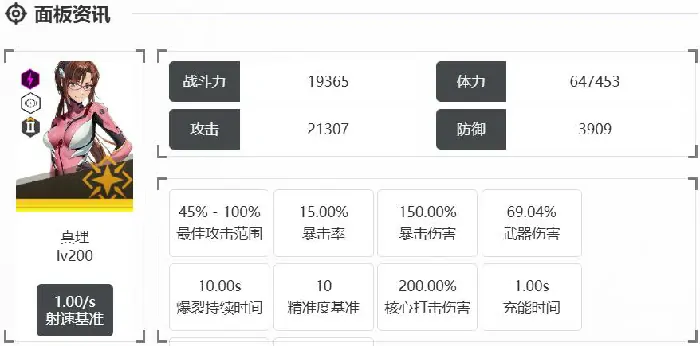 胜利女神新的希望真理怎么样,胜利女神新的希望真理强度介绍,胜利女神
