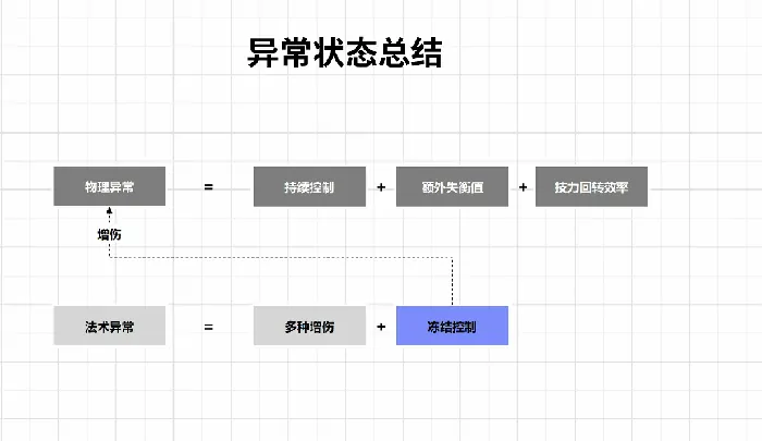 明日方舟终末地战斗系统机制分享,明日方舟终末地战斗系统什么机制,明日方舟