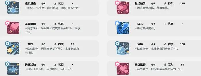 洛克王国世界兜帽娃娃怎么样,洛克王国手游兜帽娃娃强度分析