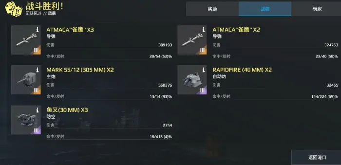 现代战舰三级船强度排名,现代战舰三级船强度梯度介绍