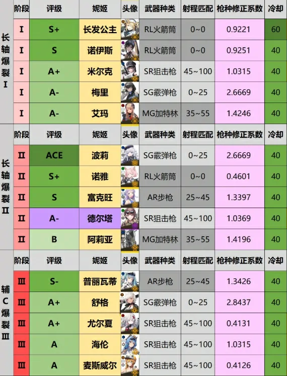 胜利女神节奏榜一览,胜利女神新的希望角色强度榜分享,胜利女神