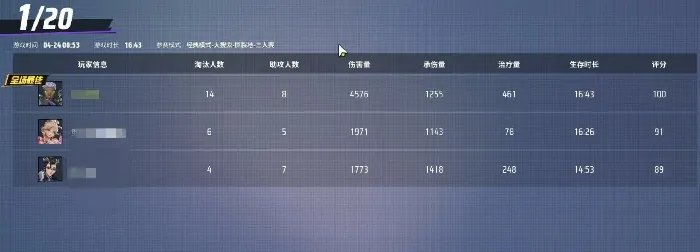 远光84多少级可以组队,远光84组队条件解析
