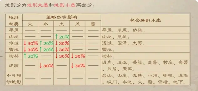 新三国志曹操传地形效果介绍,新三国志曹操传地形机制一览