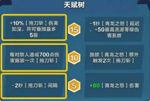 口袋斗蛐蛐关羽玩法介绍,口袋斗蛐蛐关羽怎么玩
