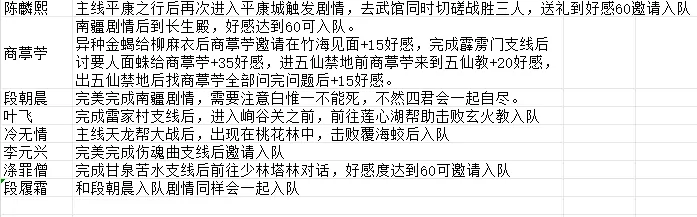 逸剑风云决26个队友怎么入队,逸剑风云决手机版全队友入队攻略