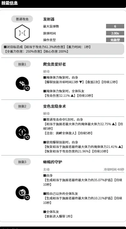 胜利女神蒂亚好用吗,胜利女神新的希望蒂亚技能分析,胜利女神