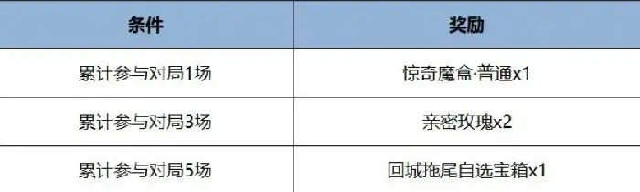 王者荣耀端午节活动2025介绍,王者荣耀端午节福利活动一览,王者荣耀