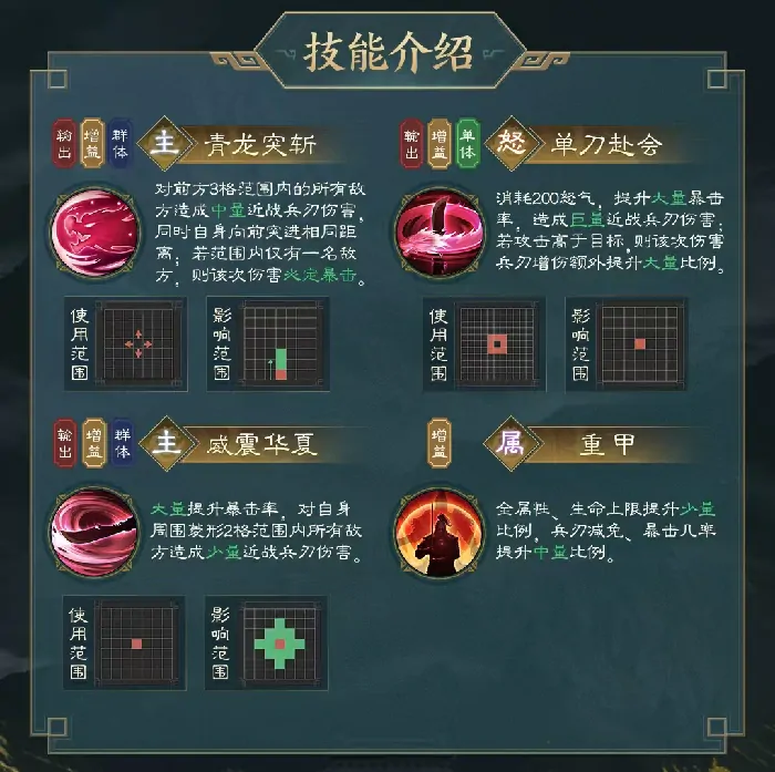 新三国志曹操传关羽技能怎么用,新三国志曹操传关羽技能效果介绍