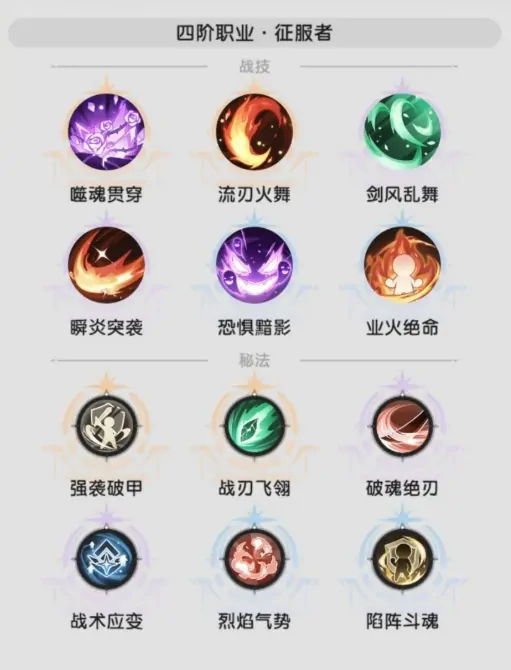 四转斗士技能全解析：实战强度与隐藏技巧大公开