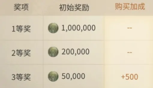 最终幻想14水晶世界金碟币介绍,FF14手游金蝶币如何获取