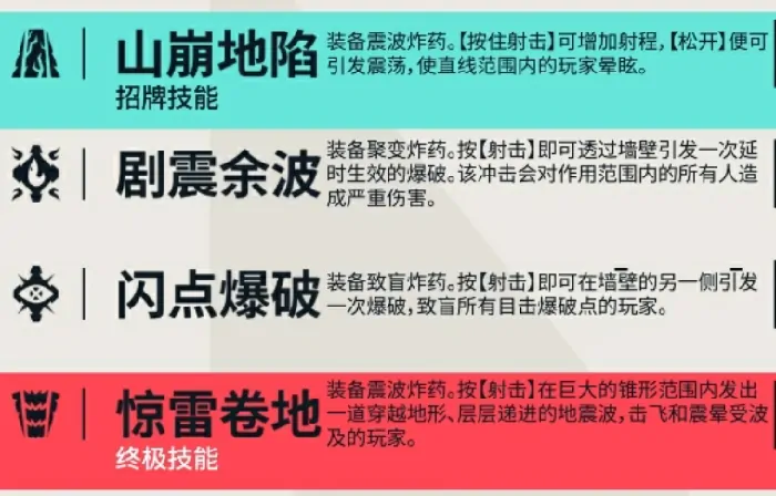 无畏契约源能行动铁臂怎么玩,无畏契约手游铁臂战斗技巧一览,无畏契约