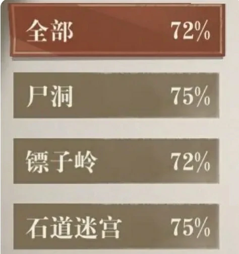 盗墓笔记手游开服攻略分享,盗墓笔记手游新手开局指南