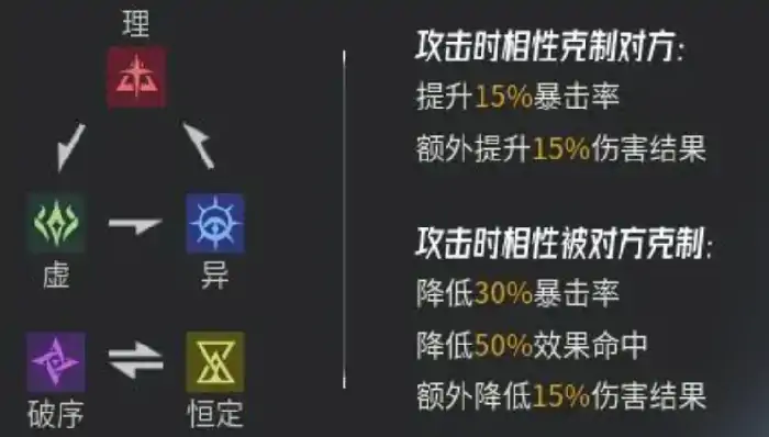 伊瑟pve开荒阵容搭配介绍,伊瑟配队攻略分享