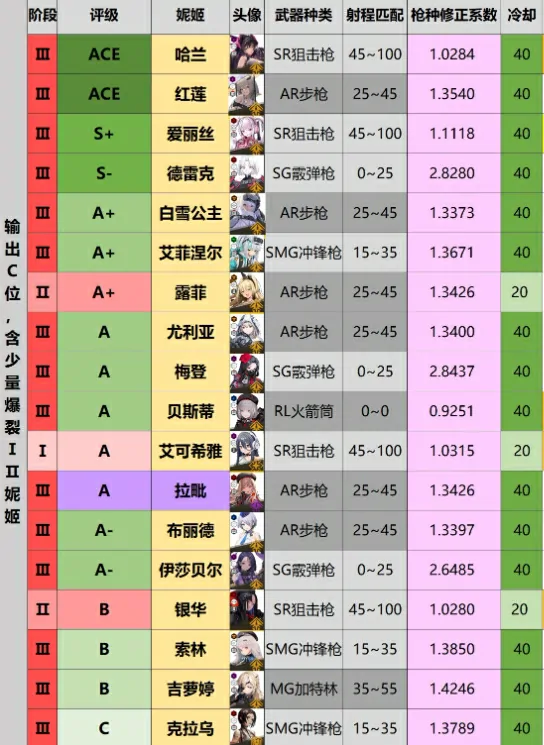 胜利女神节奏榜一览,胜利女神新的希望角色强度榜分享,胜利女神